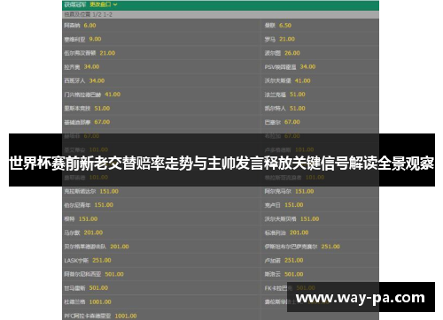 世界杯赛前新老交替赔率走势与主帅发言释放关键信号解读全景观察 世界杯赛前新老交替赔率走势与主帅发言释放关键信号解读全景观察