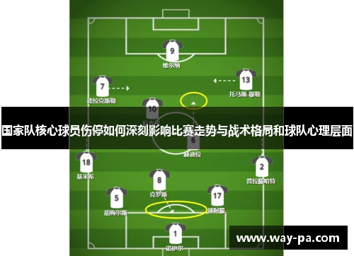 国家队核心球员伤停如何深刻影响比赛走势与战术格局和球队心理层面