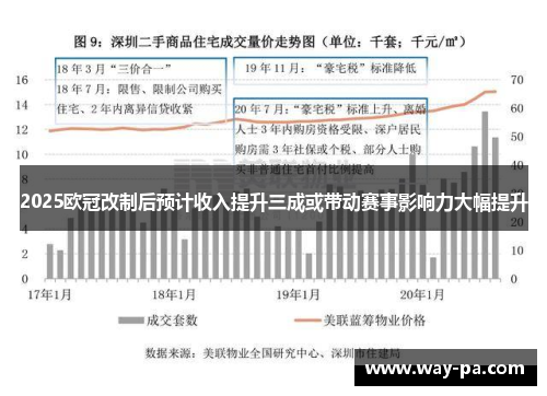 2025欧冠改制后预计收入提升三成或带动赛事影响力大幅提升 2025欧冠改制后预计收入提升三成或带动赛事影响力大幅提升